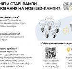 (Ua) На Полтавщині обміняли понад 5000 старих ламп на енергоощадні