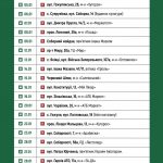 Полтавський екобус розпочне свою роботу в громаді 5 січня: графік чергування
