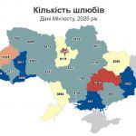 На Полтавщині за рік уклали понад 5700 шлюбів